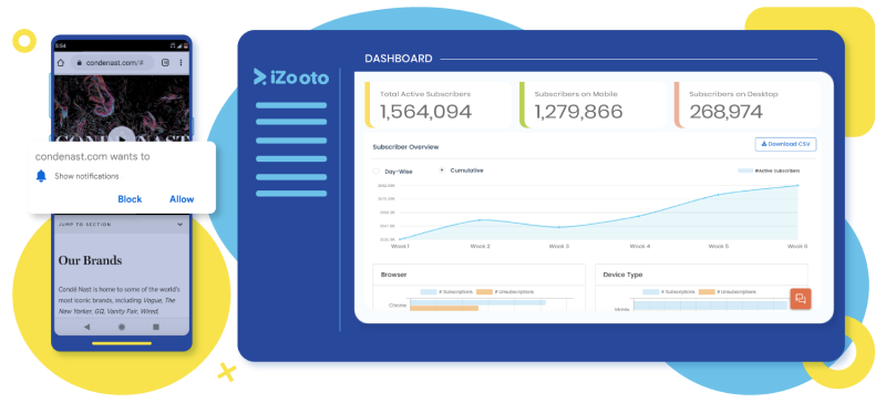 iZOOTO Software