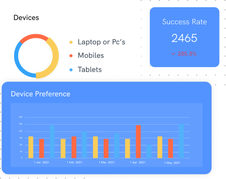 Mobile Push Notifications