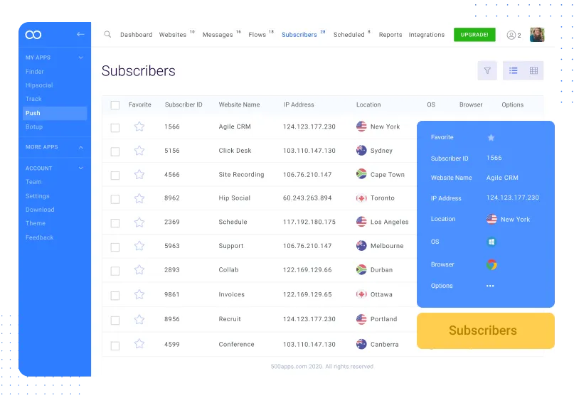 What Does It Mean To Enable Push Notifications?